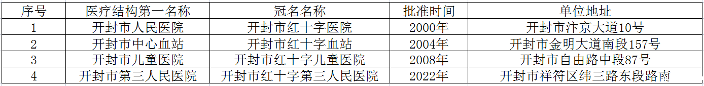 冠名单位.png