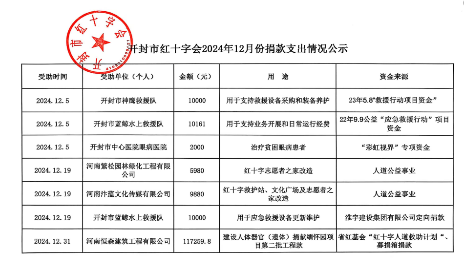 2024年12月捐款指出.png